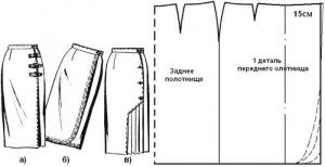 Modní oděv s rukama: Jak ušít sukni s vůní (jednoduchý vzor)
