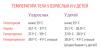 Normy tělesné teploty pro děti a dospělé: užitečná tabitsa